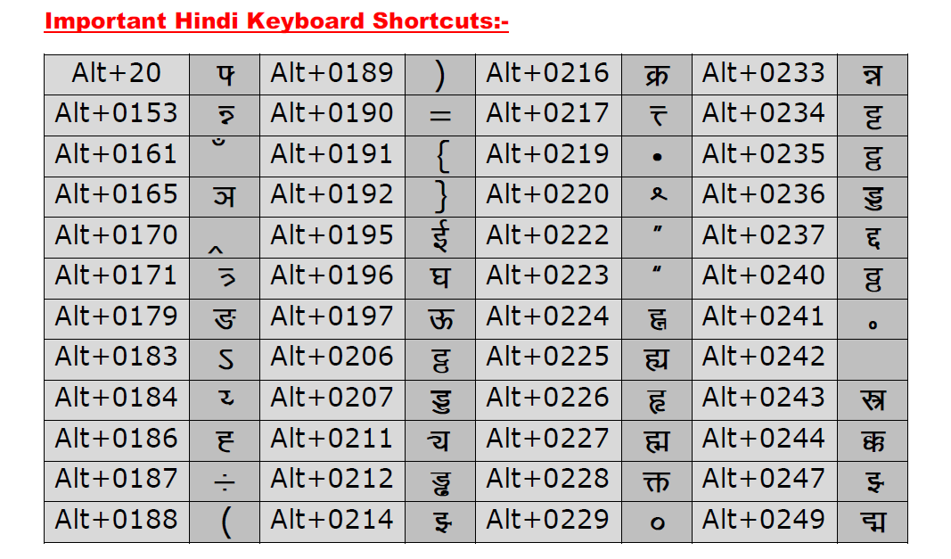 download hindi keyboard for pc